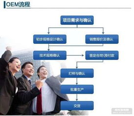 上海苹果酵素OEM加工 三效复合酵素饮料与果蔬汁代加工的专业解析