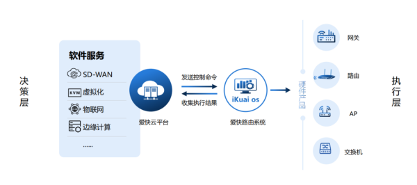 爱快行业用网解决方案之智慧校园篇