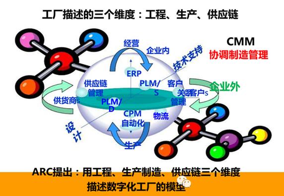 重构制造业范式 智慧工厂全面落地之道与中国网络服务实战手册
